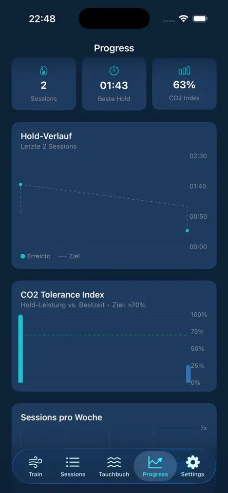 NAUTIVE App: Fortschrittsübersicht